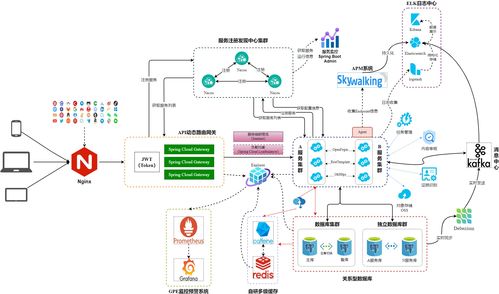 Dante Cloud 企业级技术中台的微服务架构实践与开源生态